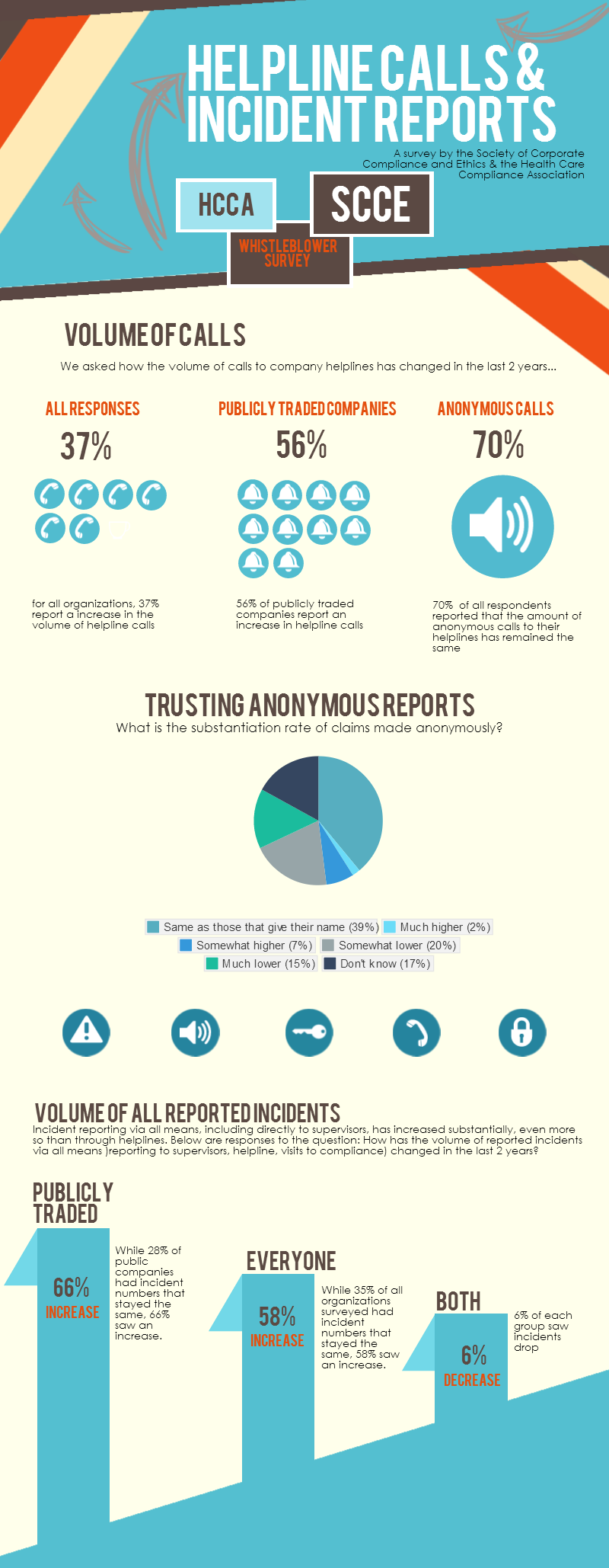 WhistleBlowing Infograph